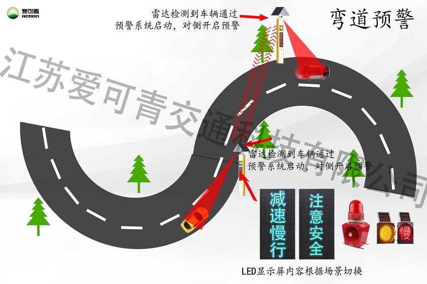 弯道预警.jpg