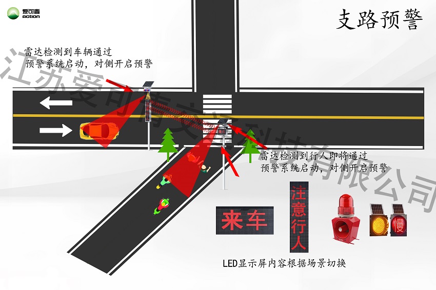 支路预警.jpg