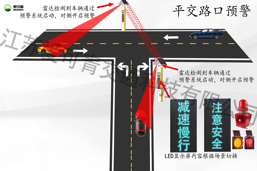 平交路口预警.jpg