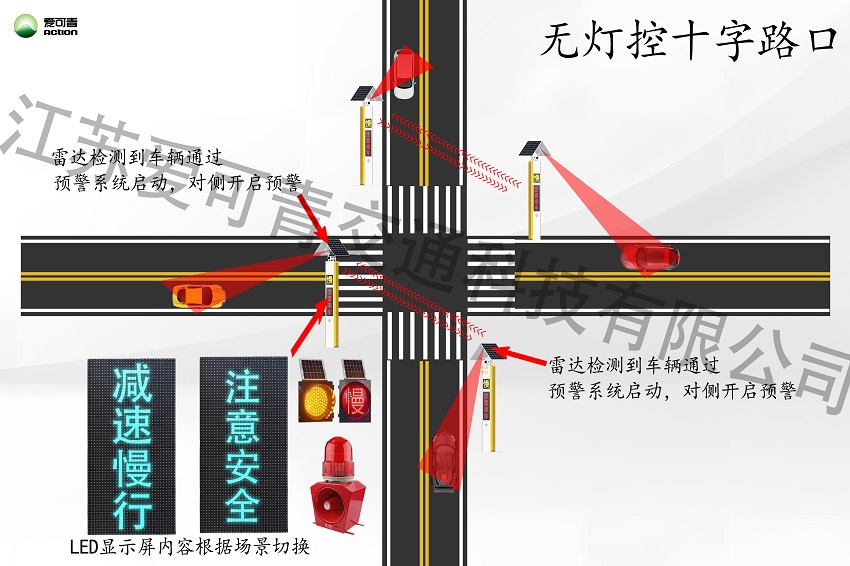 无灯控十字路口.jpg